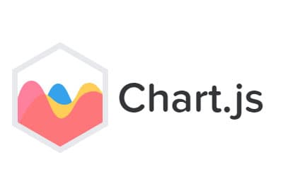 How to create charts using chart js in Next js?