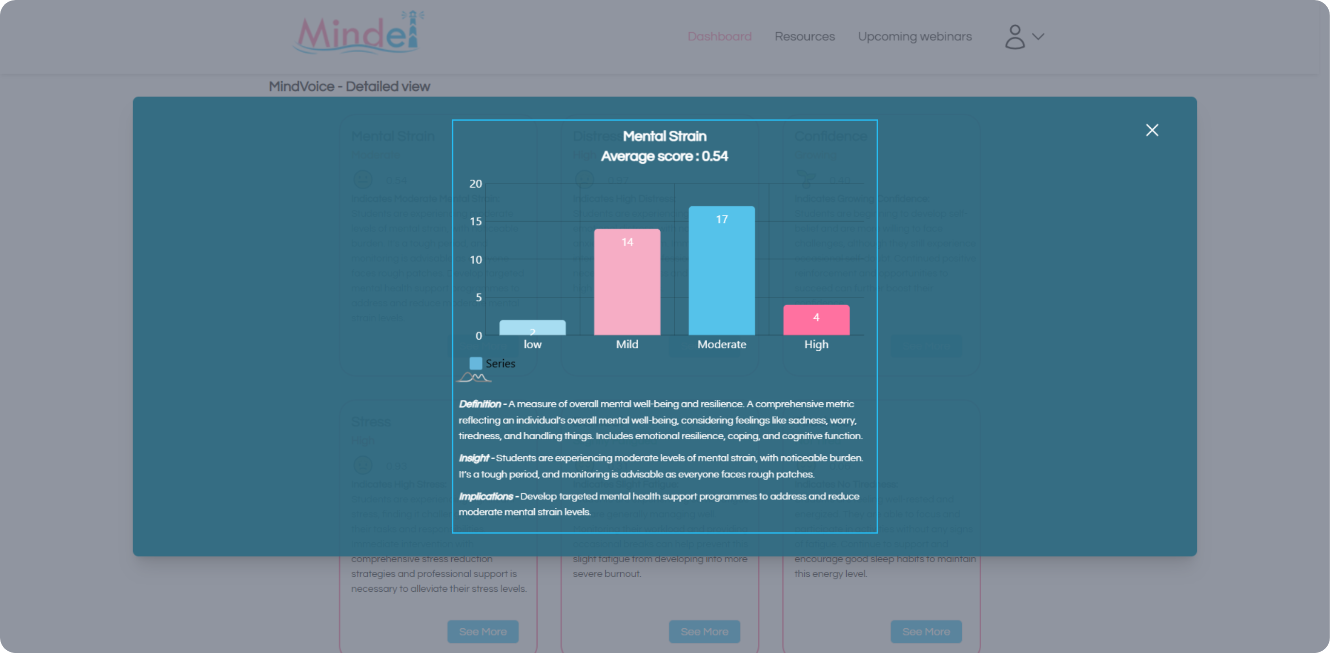 The screen shot which provided information regarding the work done by the company